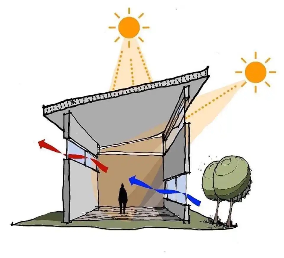 ONG Econciencia – 5 de marzo: Día Mundial de la Eficiencia Energética
