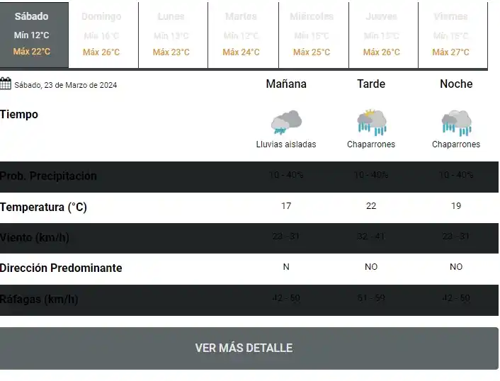 clima