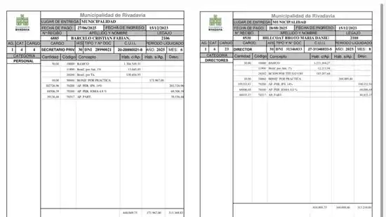 En Rivadavia, dos funcionarios del intendente Martínez mostraron sus recibos tras denuncias por "cobros indebidos"