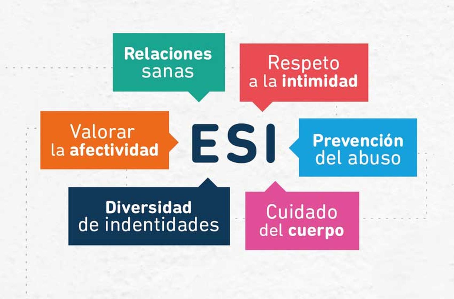 Comienza la Semana de la ESI en las escuelas bonaerenses