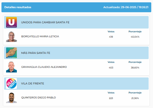 elecciones 2025 resultados vila - 1