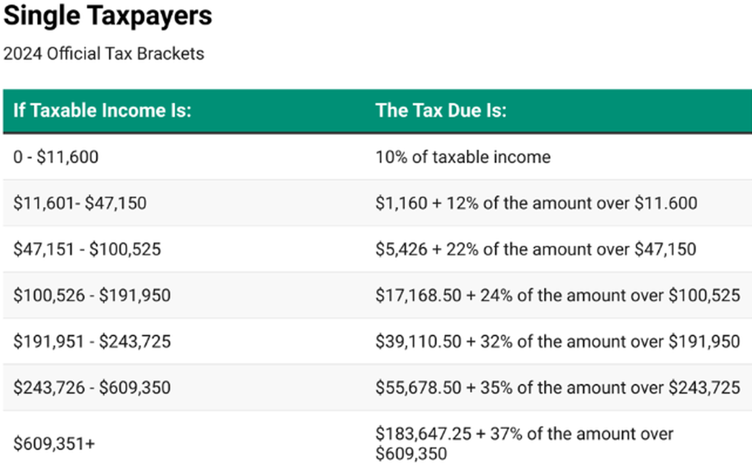 Tax Information - 8