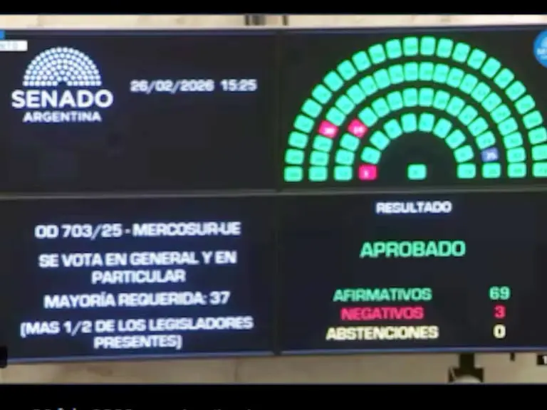 La Cámara Alta finalmente ratificó el acuerdo comercial entre América y Europa