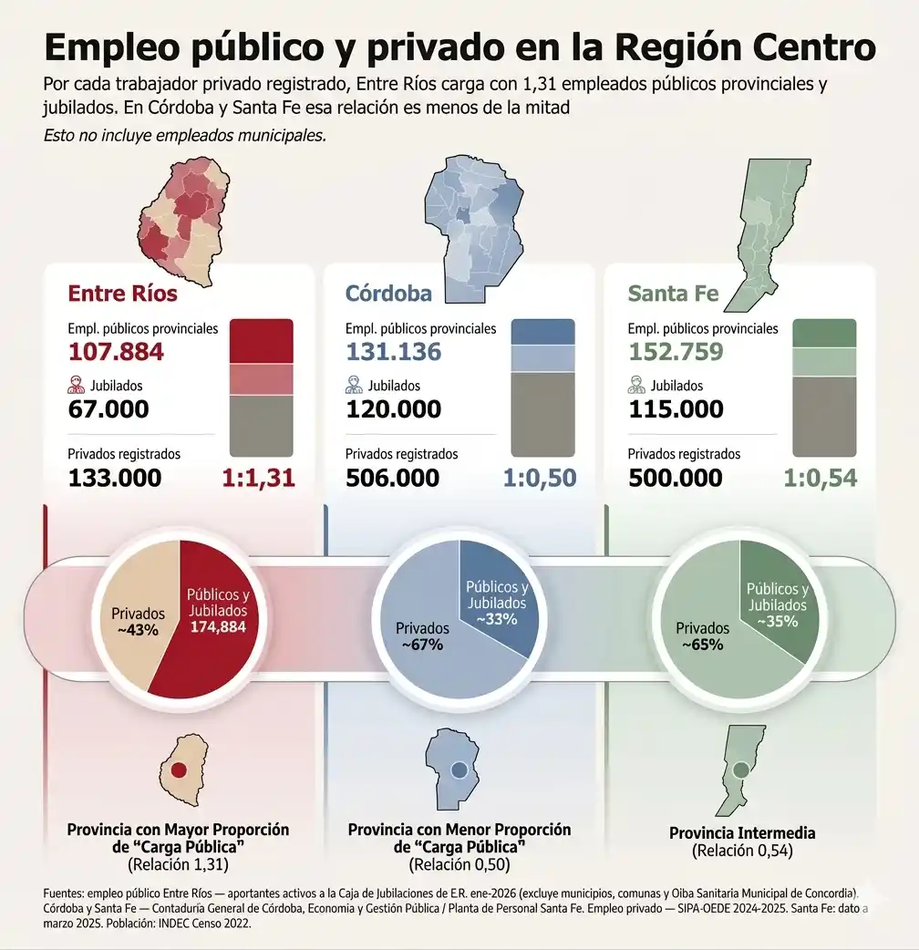 reforma previsional Caja de Jubilaciones de Entre Ríos