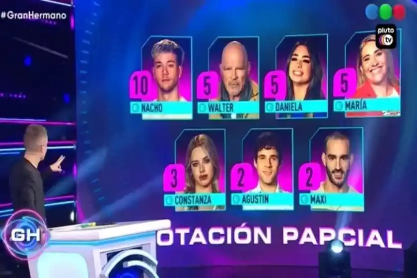 Gran Hermano 2022: la gala de nominación dejó a cinco participantes en placa