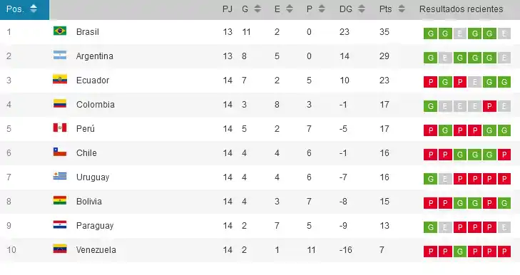 Tabla posiciones Qatar