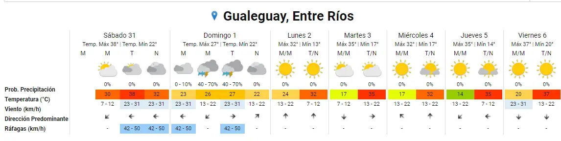 Brand Gualeguay, Entre Ríos