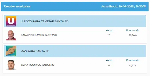 elecciones 2025 resultados galisteo