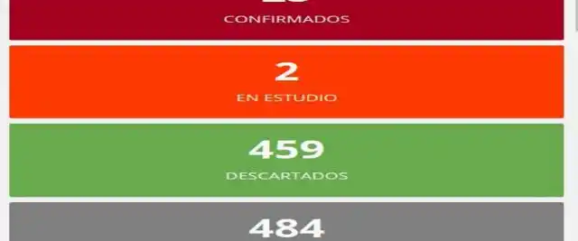 Este viernes no se registraron nuevos casos de coronavirus en Entre Ríos
