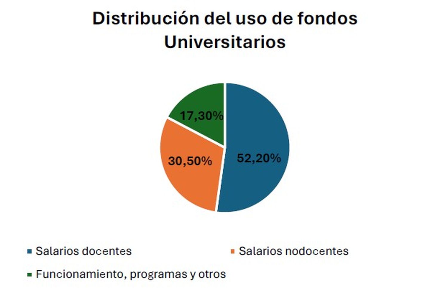 gasto universidad