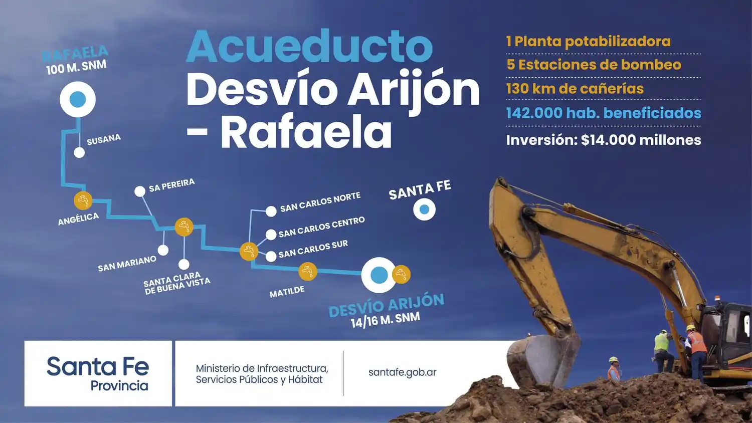 Acueducto Desvío Arijón Rafaela