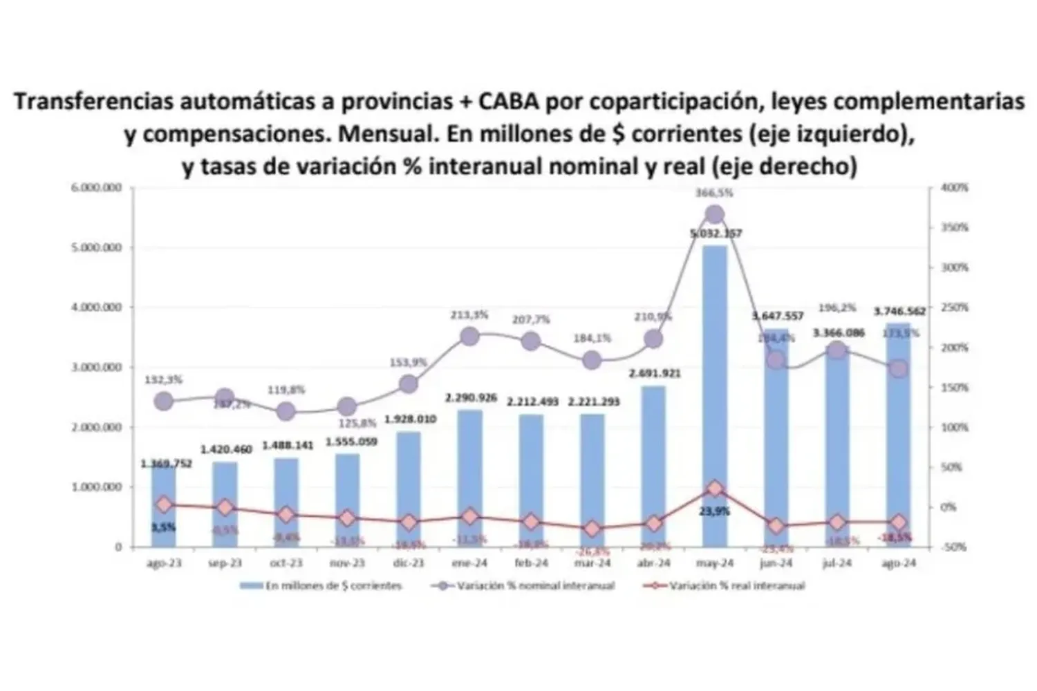 Informe del Instituto Argentino de Análisis Fiscal