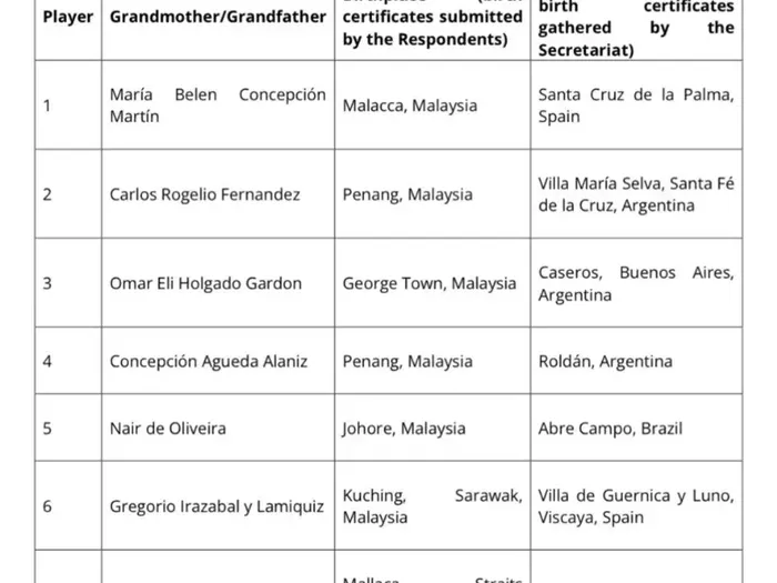 documento falsificado