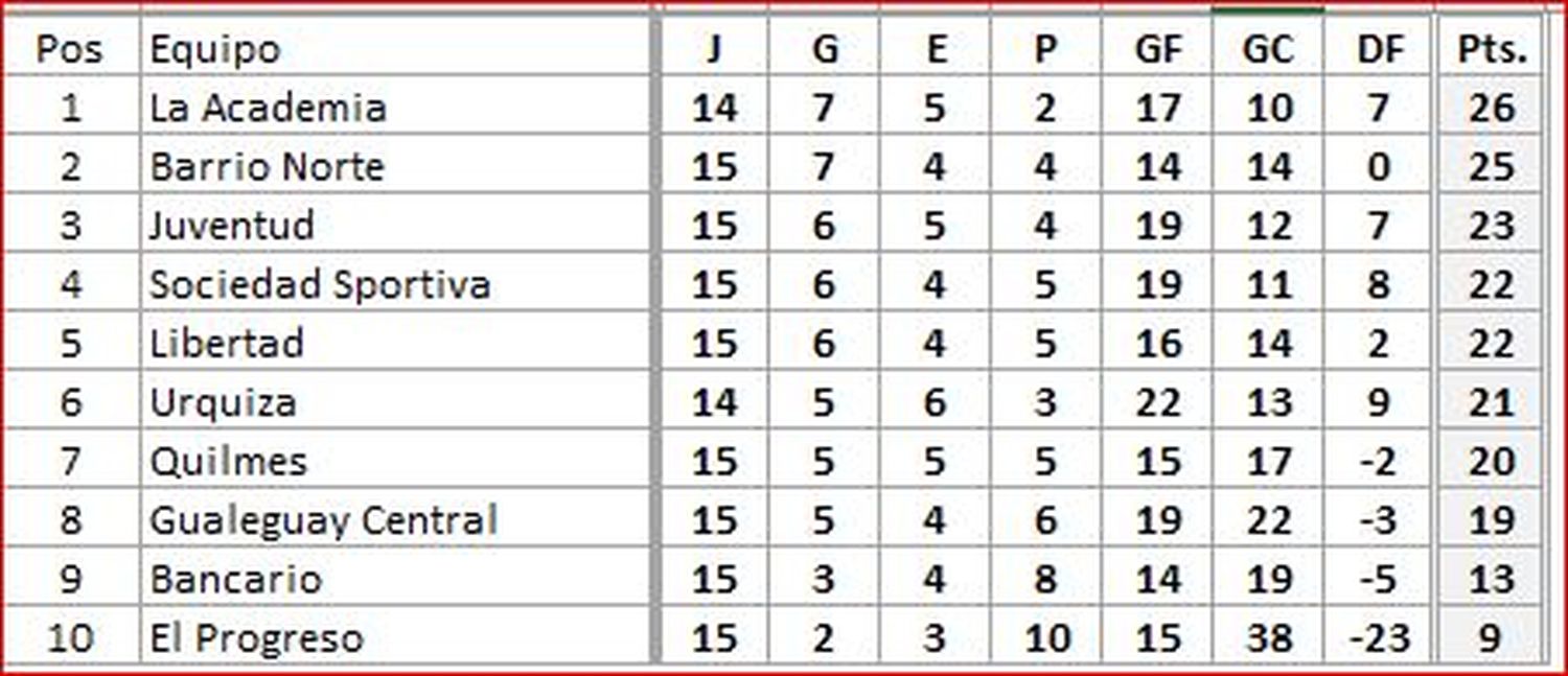 tabla