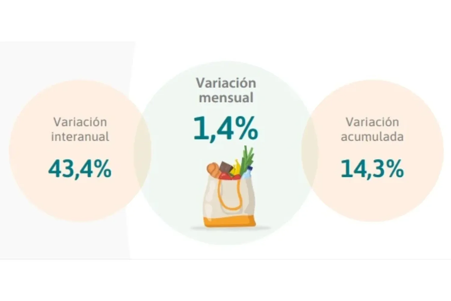 inflación - 2