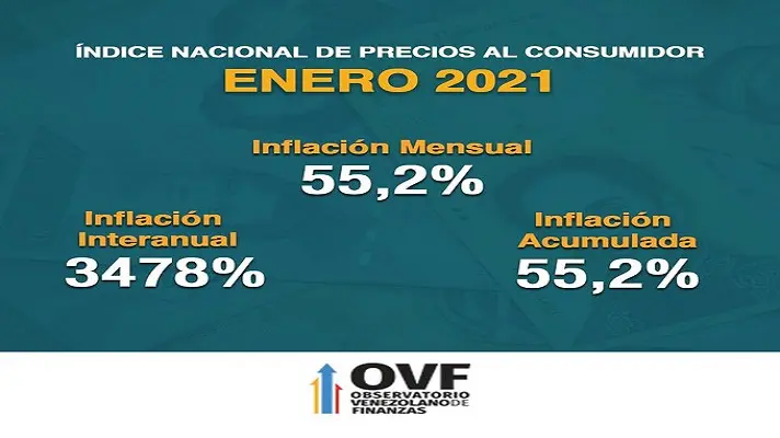 AUMENTO QUE NO SE DETIENE: inflación de enero se ubicó en 55,2%