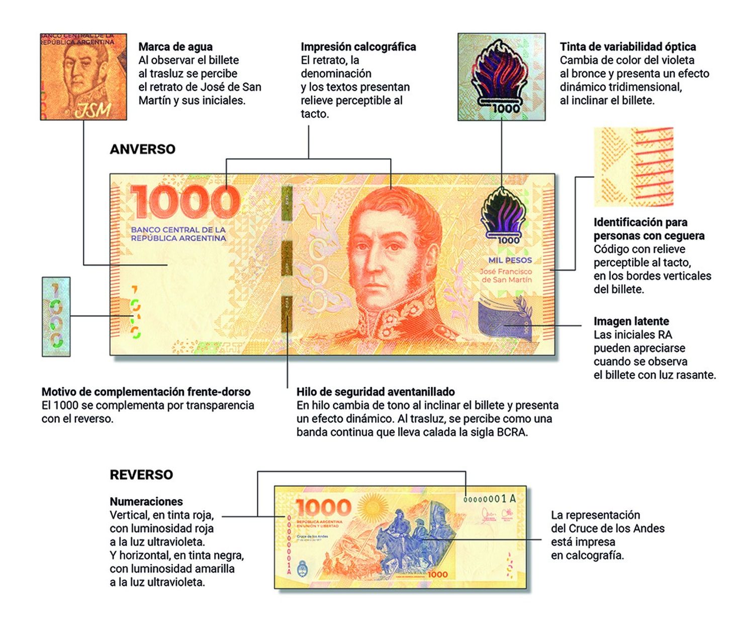 Billete