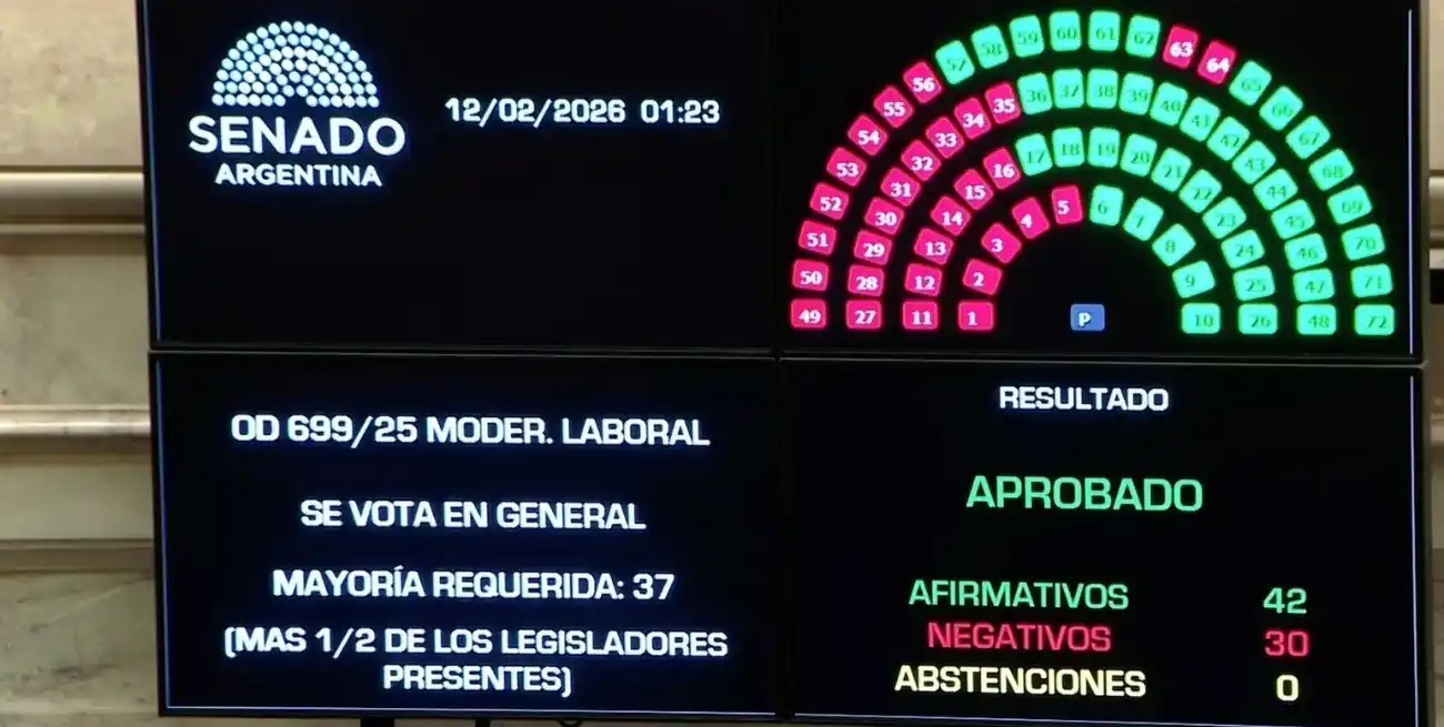 La votación en el Senado. Crédito: Senado
