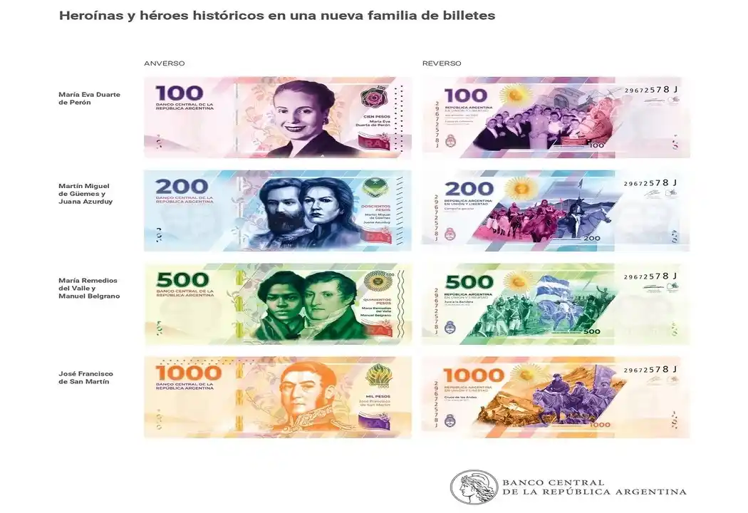 El Banco Central aprobó la emisión de billetes de $10.000 y $20.000