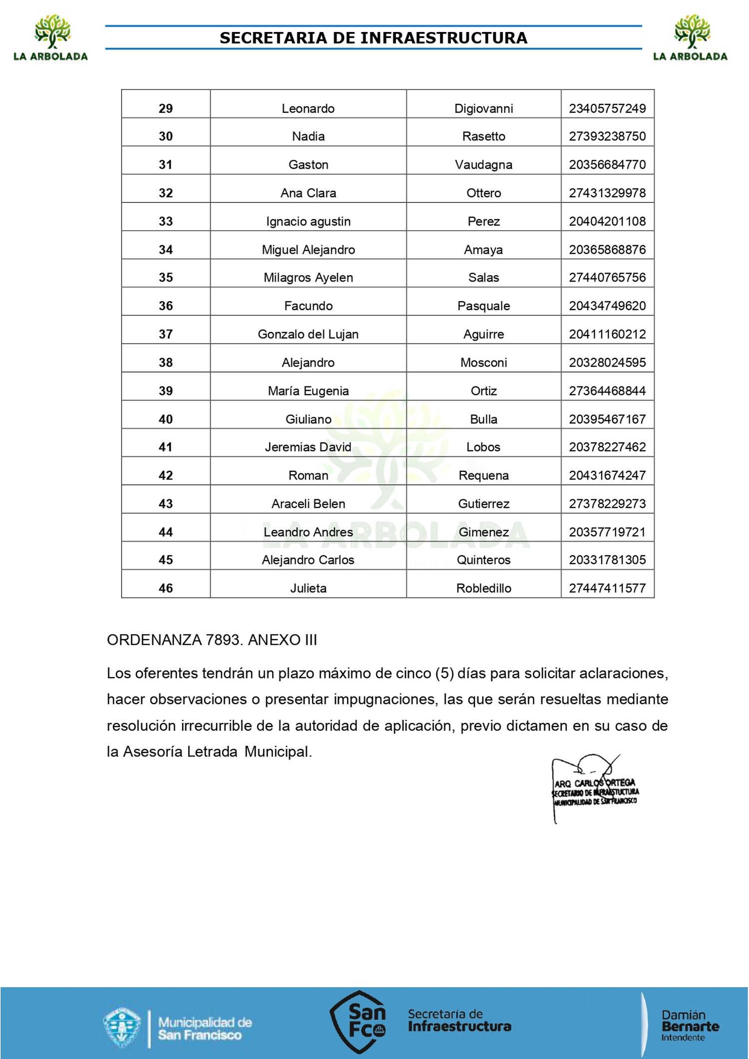 listado