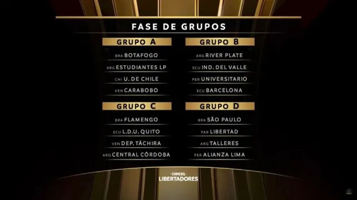 Se realizó el sorteo de la fase de grupos de la Copa Libertadores 2025