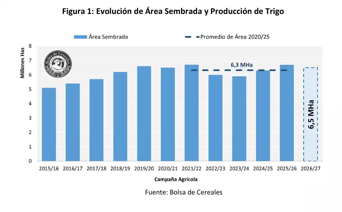 trigo pre siembra bcba - 3