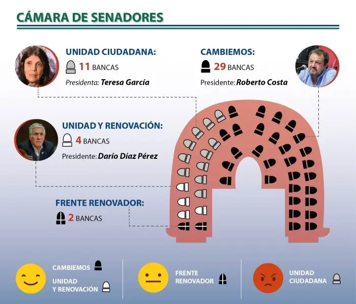 Legislatura: un mapa que le sonríe a Vidal para las reformas que promueve