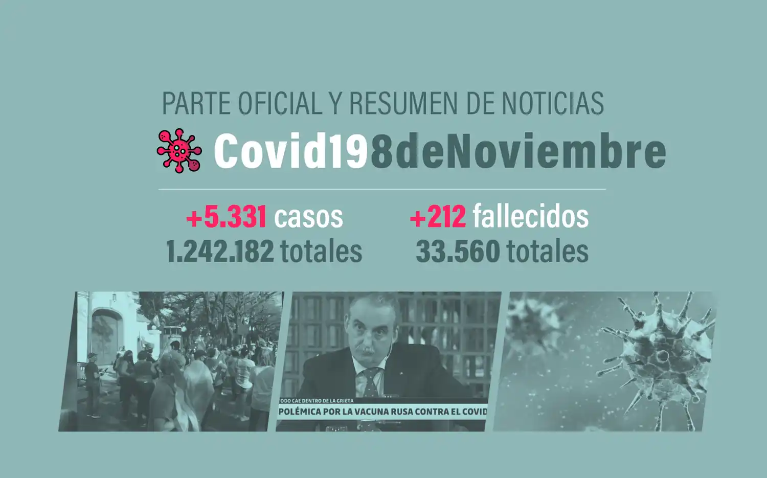 #Coronavirus 8 de noviembre: 5.331 nuevos casos y 212 muertes informadas en las últimas 24 horas; banderazo del #8N contra el Gobierno