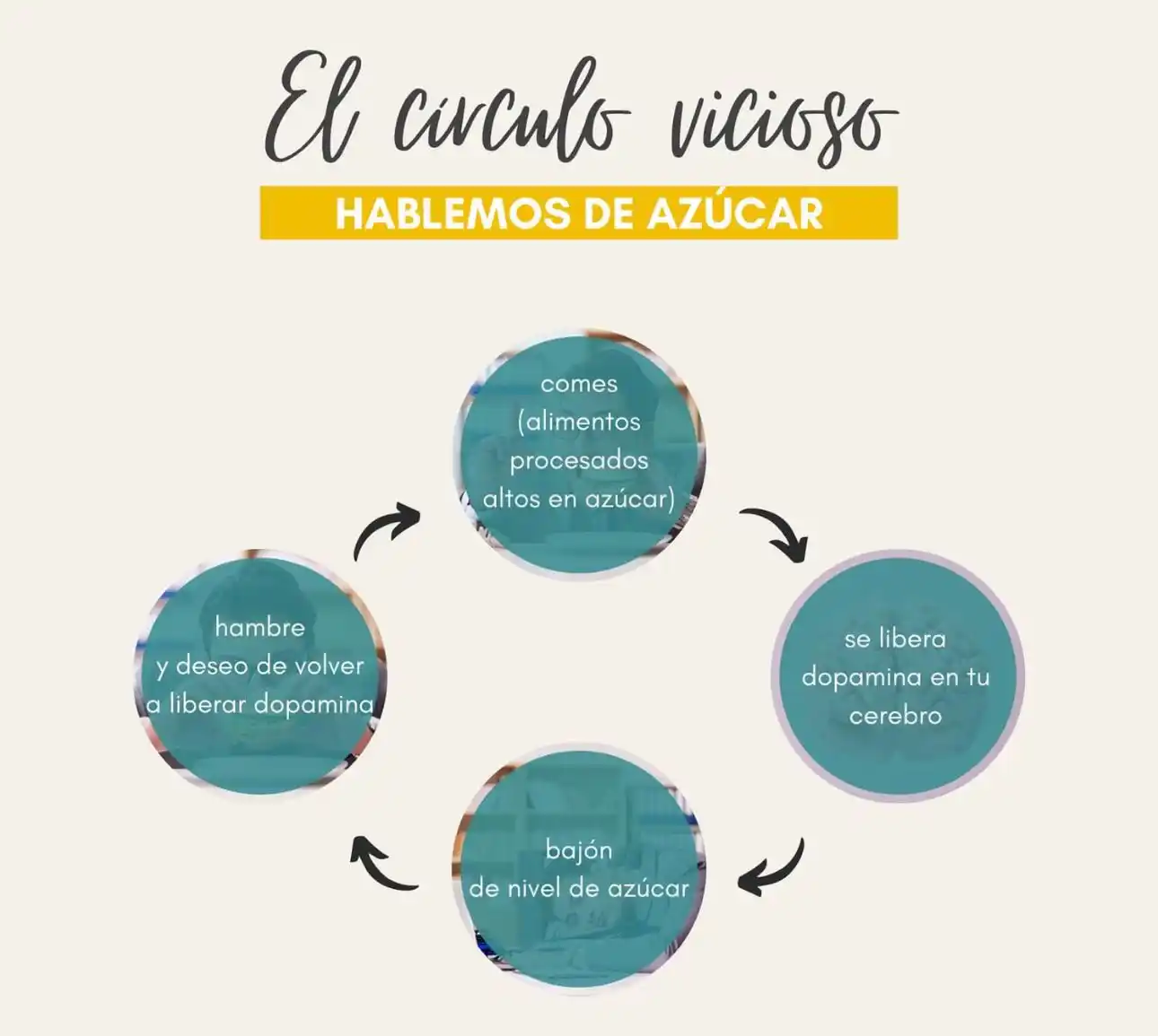 AZUCAR - 5