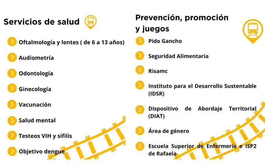 Tren de Capital Humano