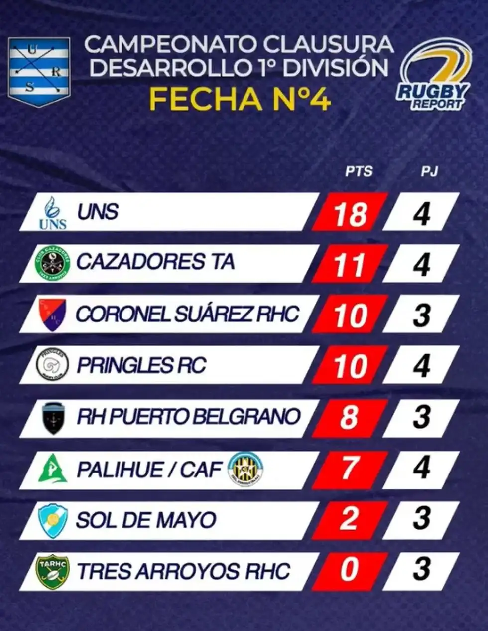 cazadores rugby - 1