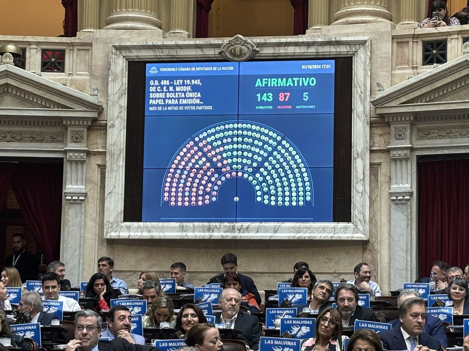 Diputados aprobó la Boleta Única de Papel: cómo es el sistema que se implementará desde las próximas elecciones