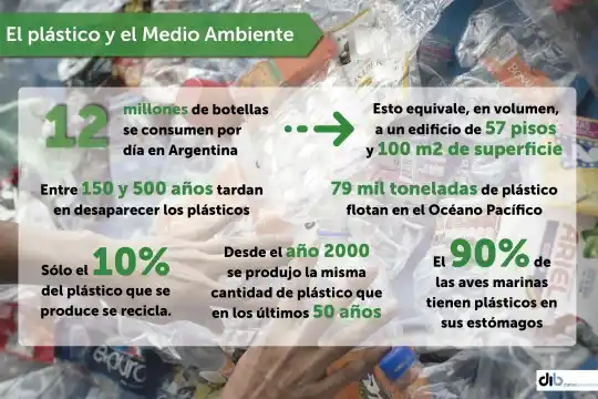 Buscan por ley avanzar en la eliminación de los plásticos de un solo uso