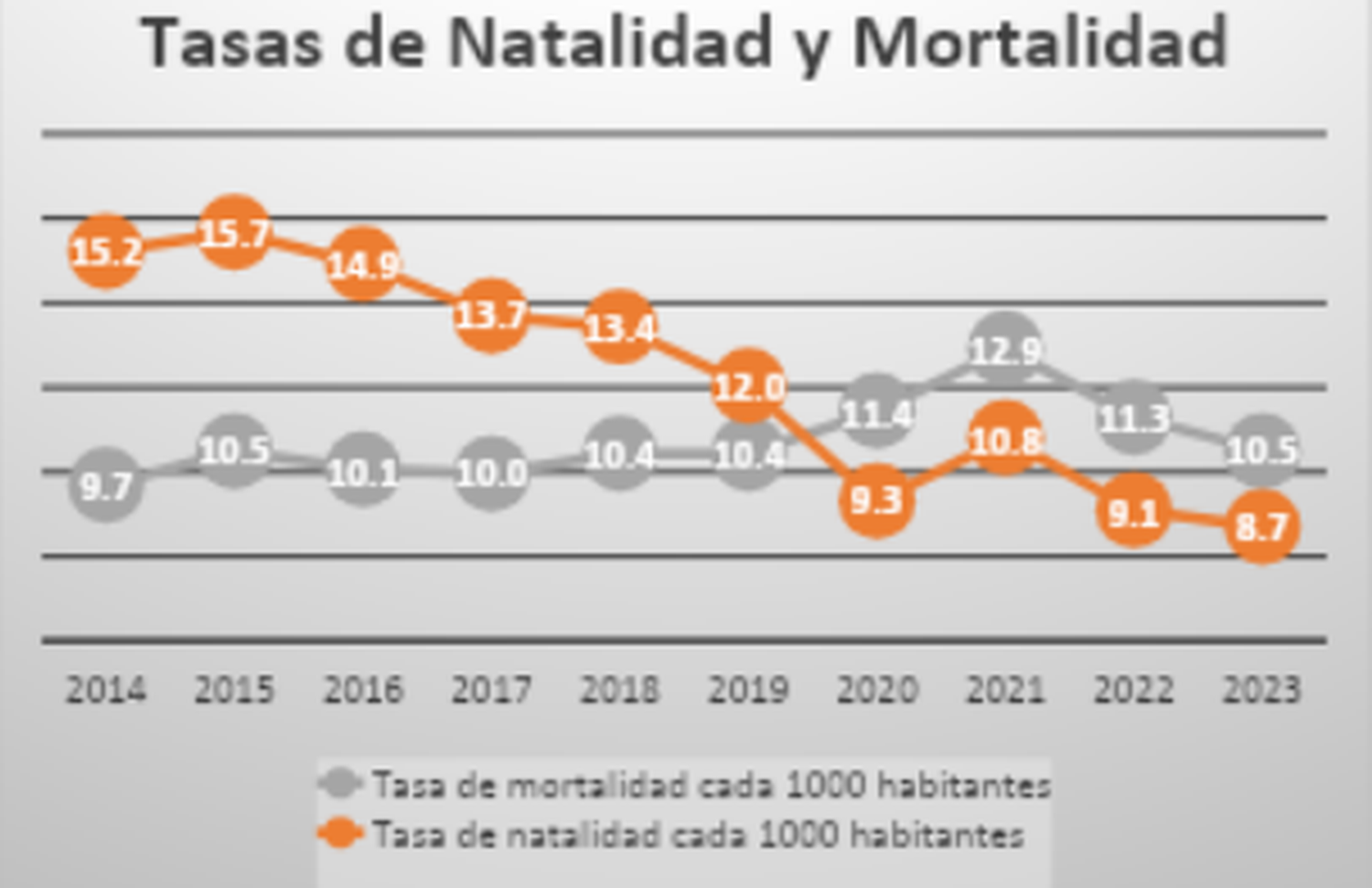 Tasa de natalidad