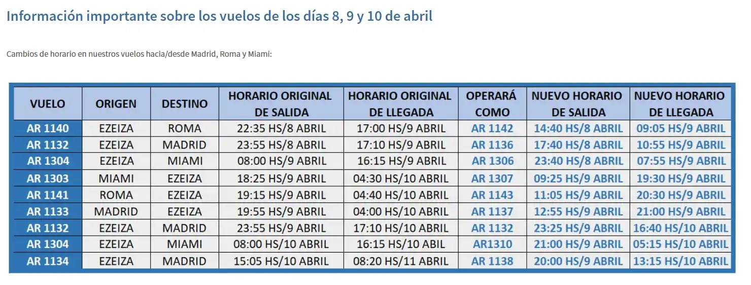 aerolineas argentinas