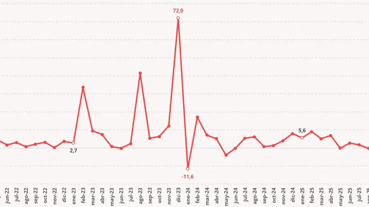 índice de precios - evolución - 3