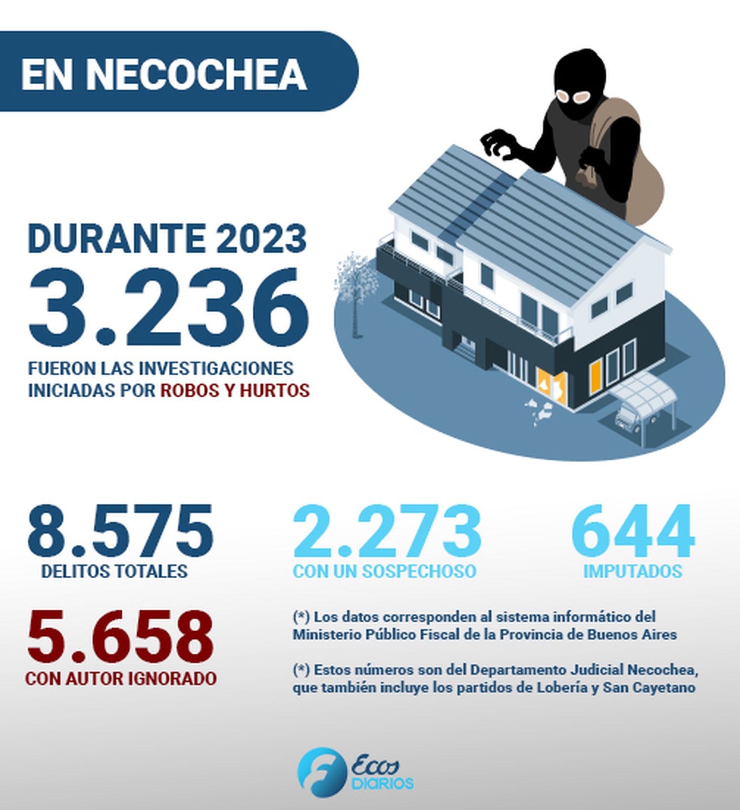 infogradia delitos necochea