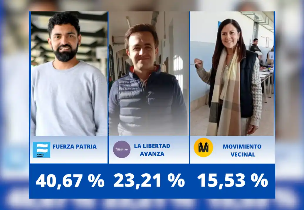 Resultado finales, escrutado el 100% del padrón