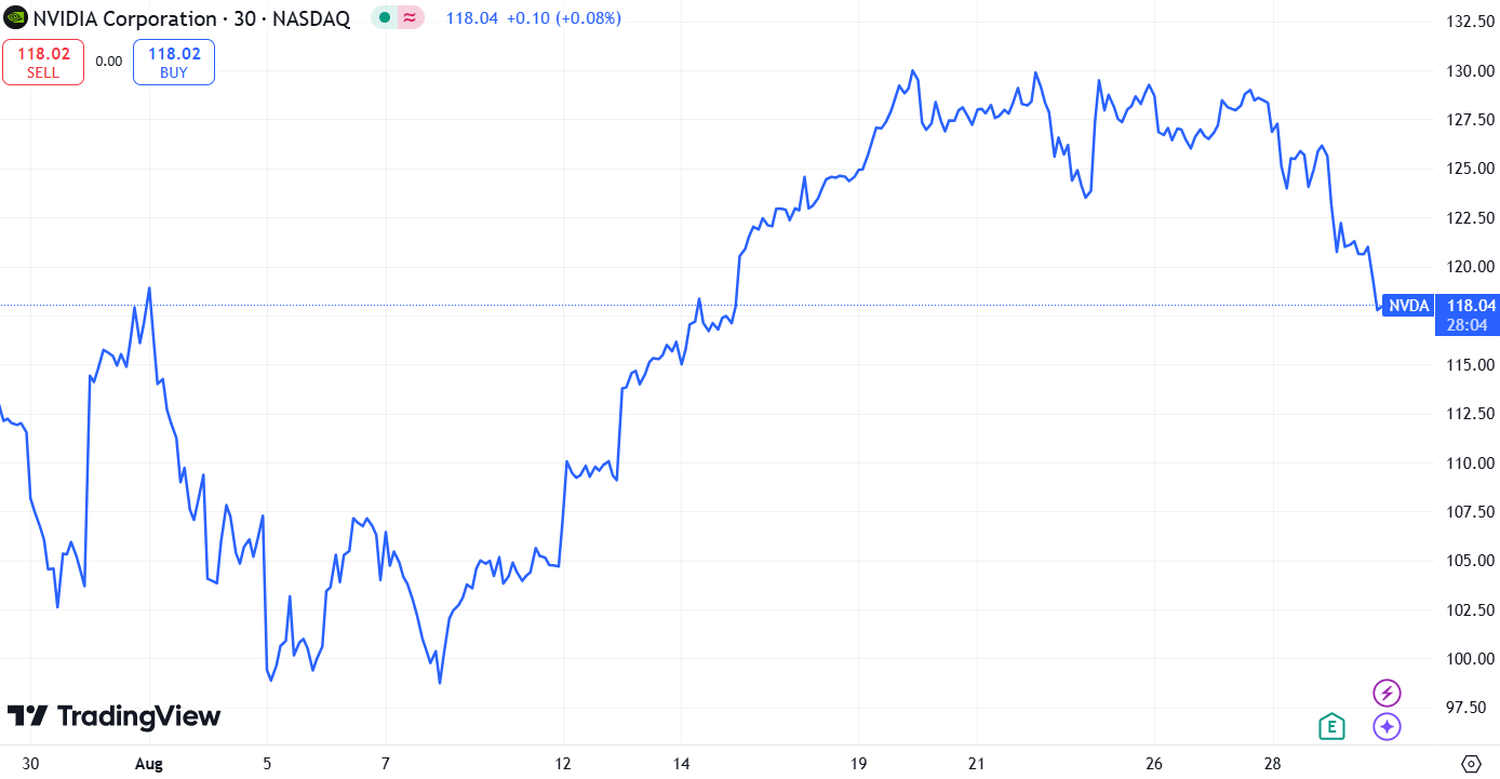 stock market news - 2