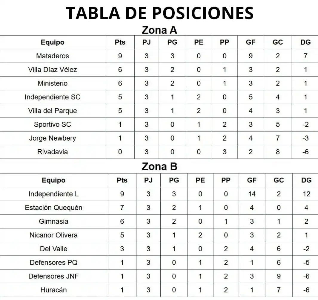 Tabla posiciones
