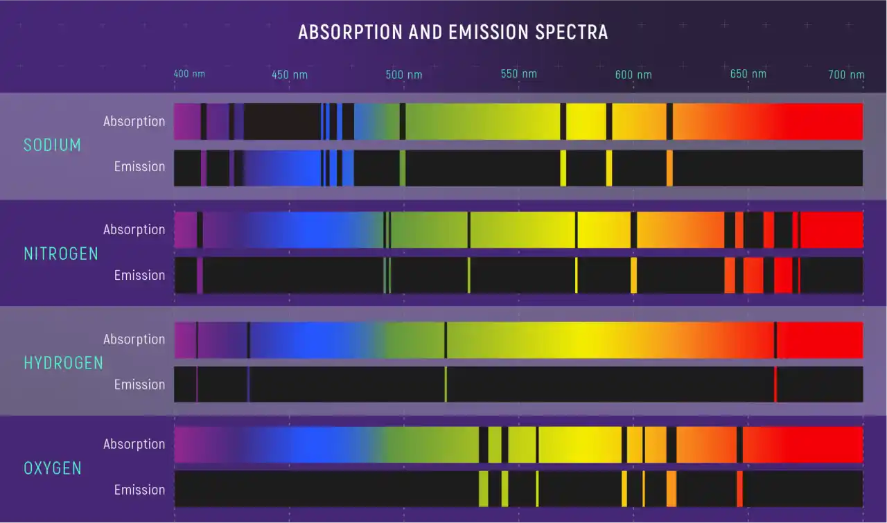Gaia: ¿Qué le pasará al sol?