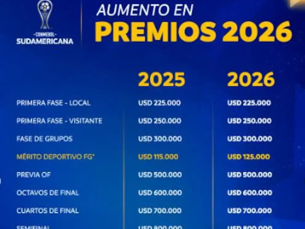 copa sud