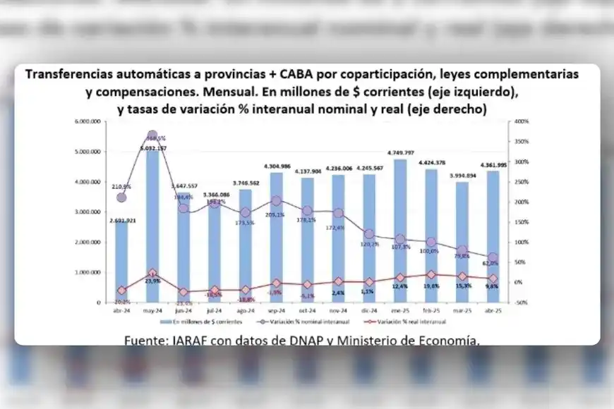 Pullaro en Entre Ríos