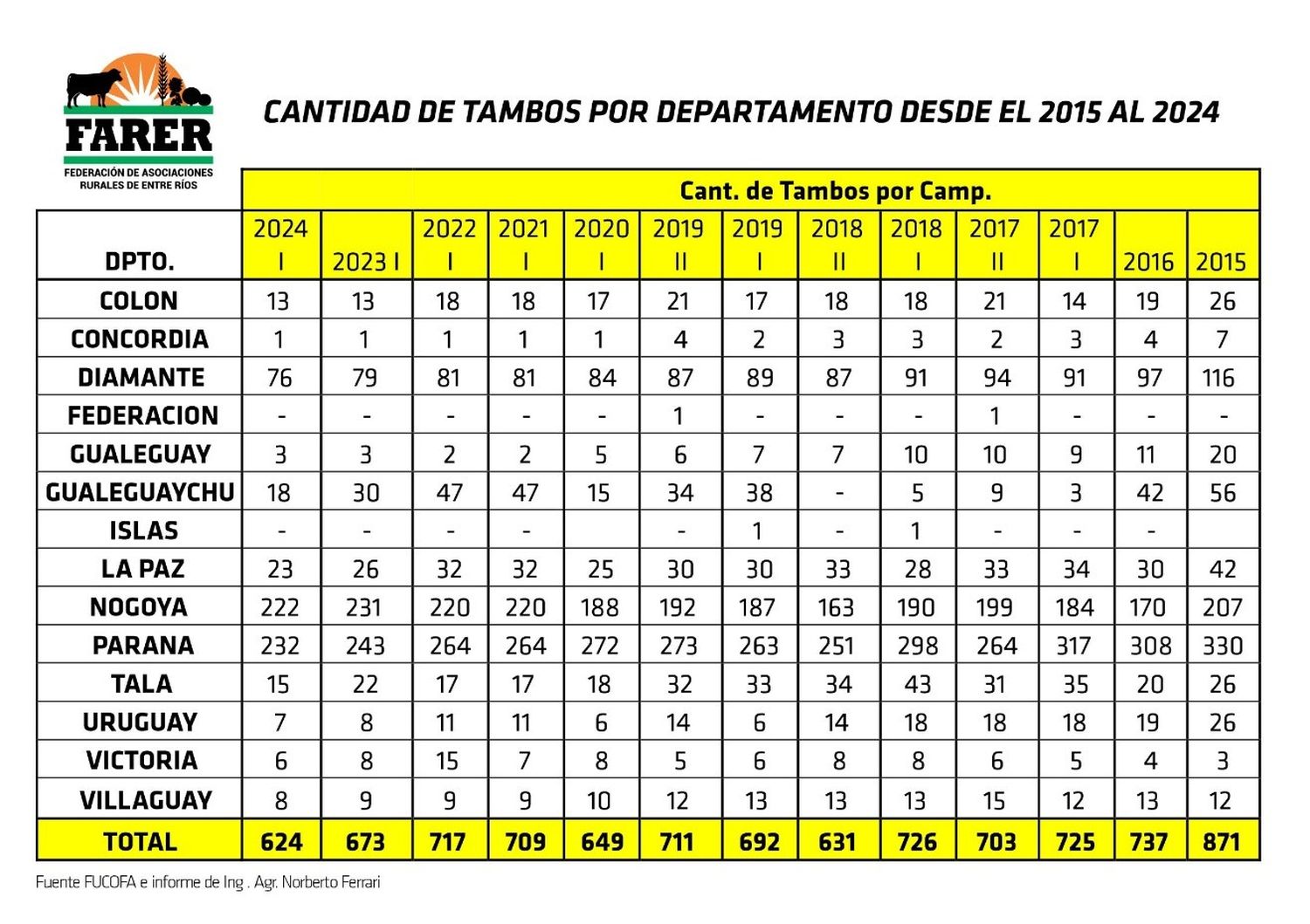 TamboTABLA