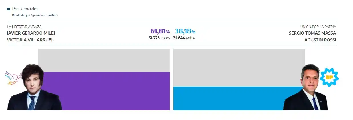 resultado tandil