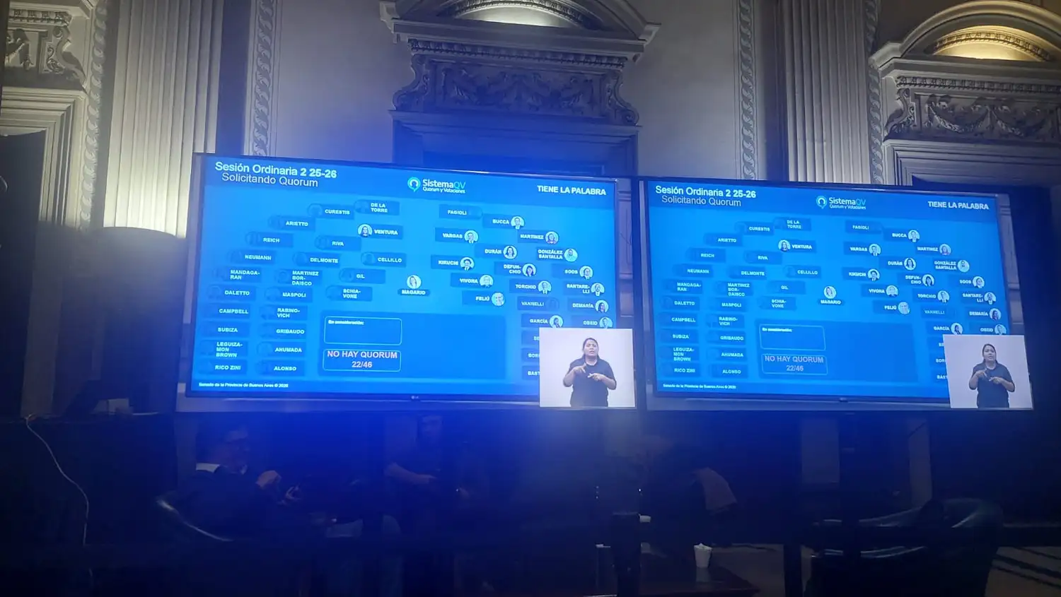 Con 22 legisladores presentes se cayó la sesión en el Senado.