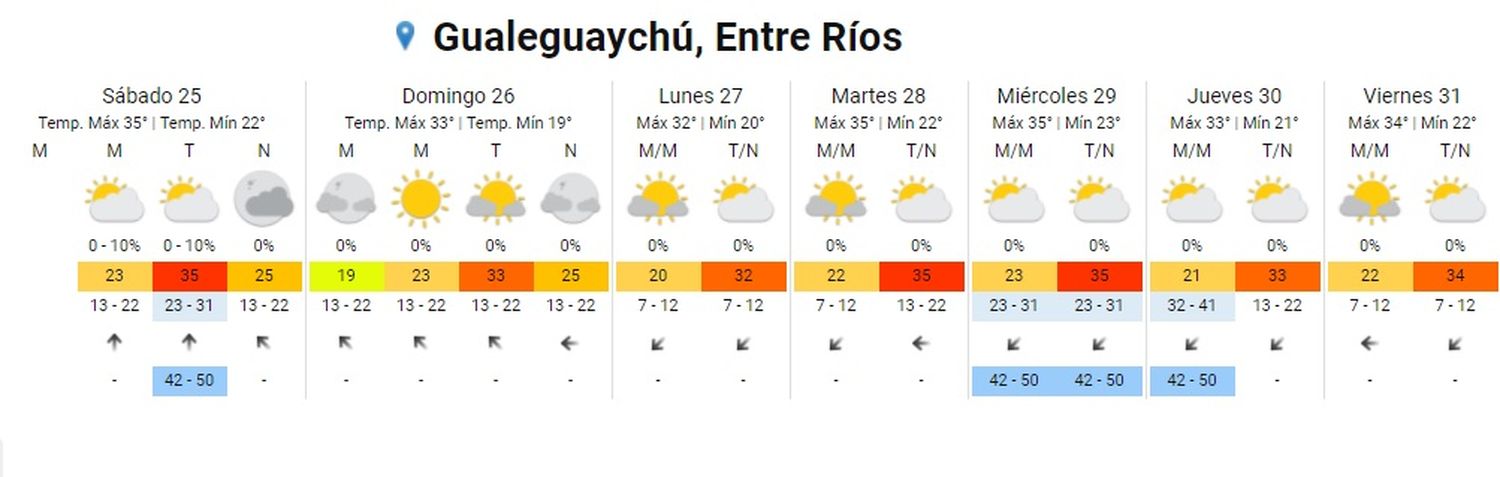 pronostico