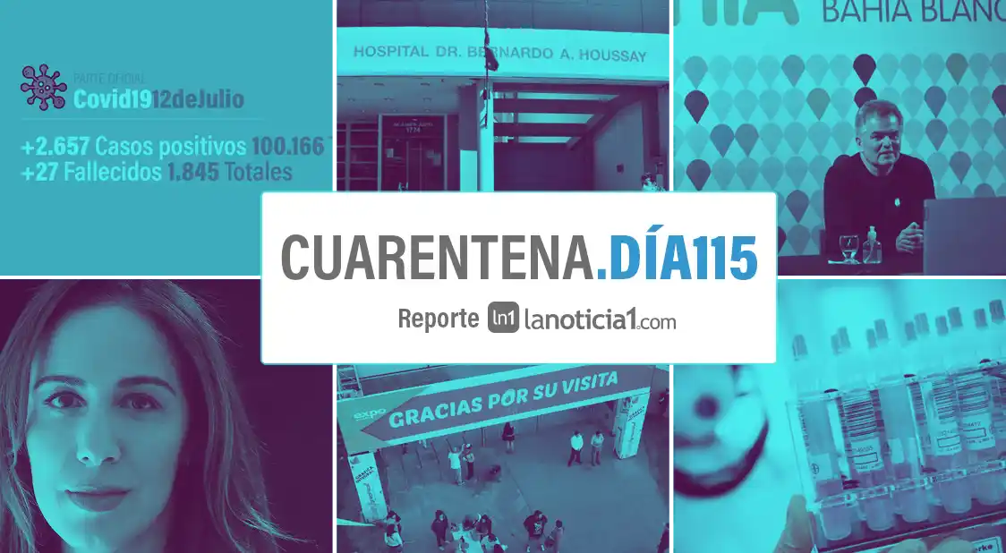 #CORONAVIRUS CUARENTENA BONAERENSE DÍA 115: Empieza a complicarse la situación en distritos del interior