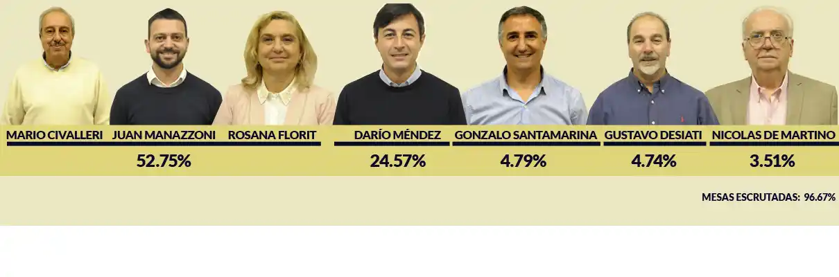 Los resultados de las PASO en Tandil