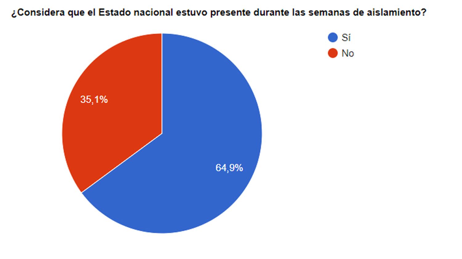 Lectores de El Eco aseguraron que el Estado nacional estuvo presente durante la cuarentena